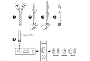 Verify®  Test Strep A ( SOLO PER USO PROFESSIONALE )