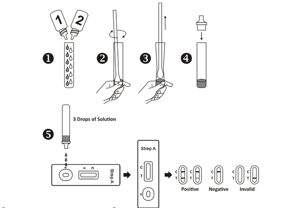 Verify®  Test Strep A ( SOLO PER USO PROFESSIONALE )