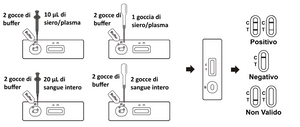 Verify®  Test Celiachia ( SOLO PER USO PROFESSIONALE )