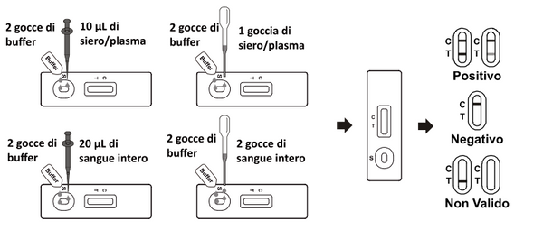Verify®  Test Celiachia ( SOLO PER USO PROFESSIONALE )