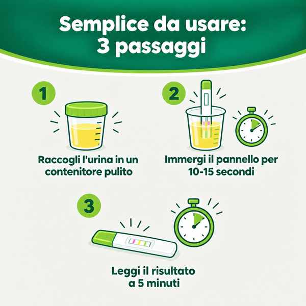 VERIFY® – Multi Drug Test Panel (Test Droghe Urina) – carosello informativo, slide 5 di 7