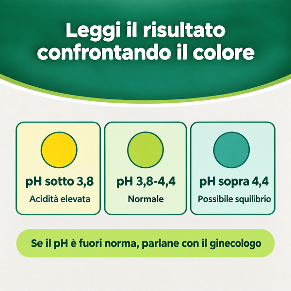 Verify® Self Test PH Vaginale – carosello informativo, slide 6 di 7
