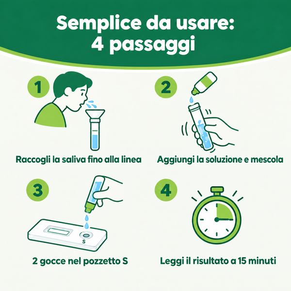 Verify® Self Test Covid-19 – carosello informativo, slide 5 di 7