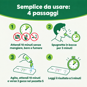 Verify® Self Test Marijuana THC – carosello informativo, slide 5 di 7