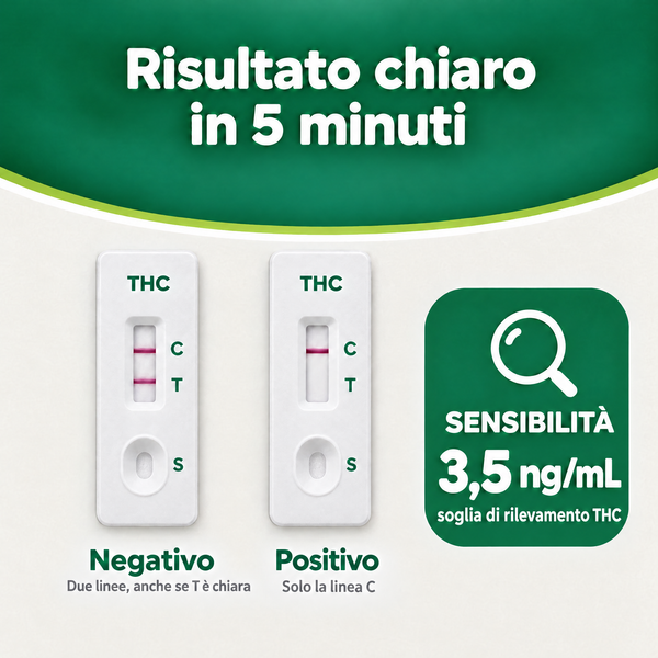 Verify® Self Test Marijuana THC – carosello informativo, slide 6 di 7